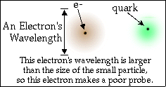 golflengte van elektron te groot
