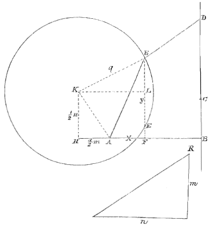 cirkel, lijnen, driehoek