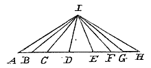 driehoek, lijnen uit top