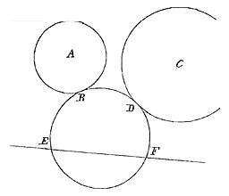 3 cirkels, lijn