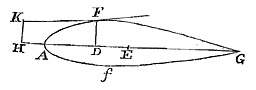 3e figuur, as horizontaal, verlengd