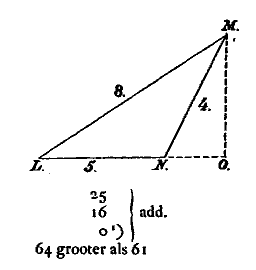 stomphoekige driehoek met berekening