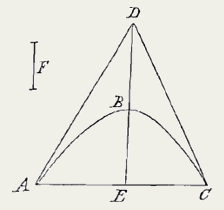 parabool in driehoek, lijnstuk