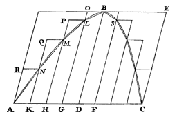 hyperbool, parallelogrammen