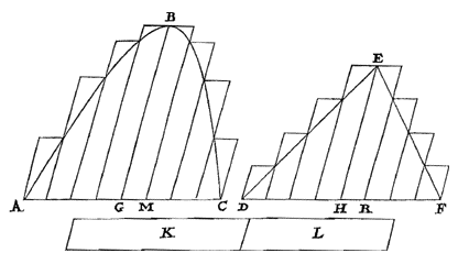 hyperbool, driehoek, parallelogrammen