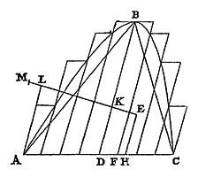 hyperbool, parallelogrammen, lijnen