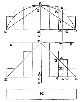 cirkel-segment en driehoek