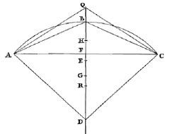 cirkelsector met ingeschreven driehoek