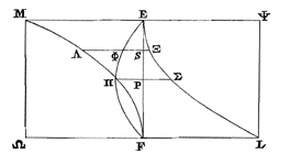 2 vierkanten met lijnen en parabolen