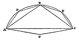 segment, driehoeken