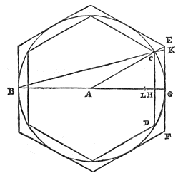 cirkel, 2 zeshoeken, lijnen
