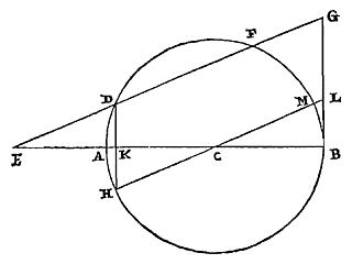 cirkel, driehoek, lijnen