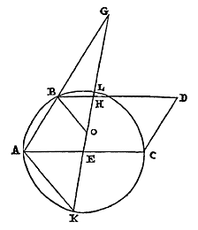 cirkel, parallelogram, lijnen