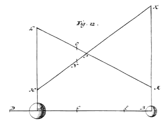 fig. 12