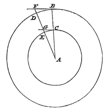 Fig. 7: twee cirkels, stralen, raaklijnen