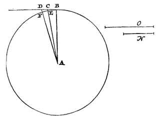 Fig. 8: cirkel, stralen, raaklijn