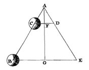 Fig. 17: gelijkbenige driehoek, 2 bollen