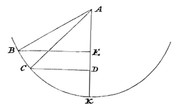 Fig. 19: cirkeldeel, loodlijn, 2 schuine en 2 horizontale lijnen