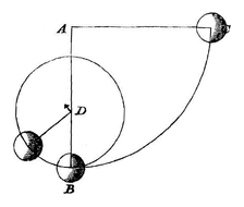 Fig. 24: bol aan draad in horizontale stand, spijker onder ophangpunt