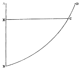 kromme met vertikale en horizontale lijn