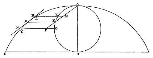 cycloïde, cirkel, lijnen