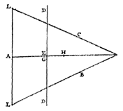 driehoek, rechten