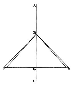 driehoek met randjes, middellijn