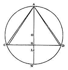 driehoek met randjes in cirkel
