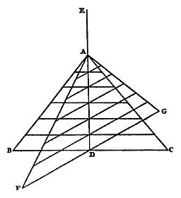2 driehoeken, recht en scheef, lijnen