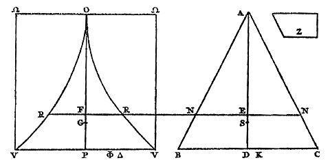 vierkant met figuur, naast driehoek, rechten