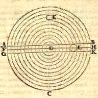 1693: cirkels, goot, bolletje