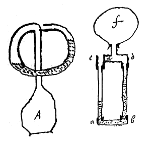 instrument van Drebbel met ronde buis, en rechthoekig