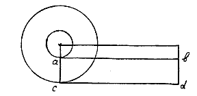 2 concentrische wielen, horizontale lijnen
