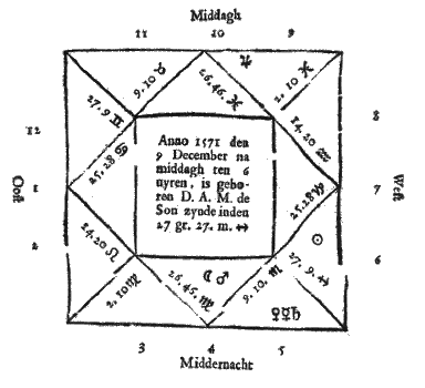 12 huizen met tekst: Anno 1571 den 9 December na middagh ten 6 uyren is geboren D. A. M. ...