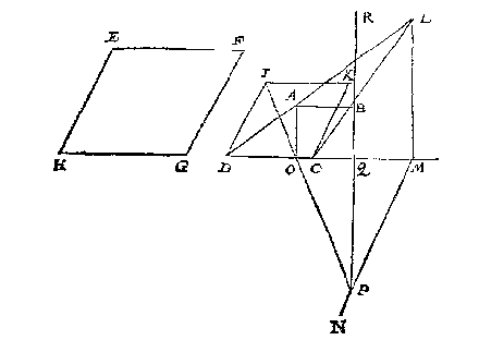 parallelogram, trapezium, lijnen