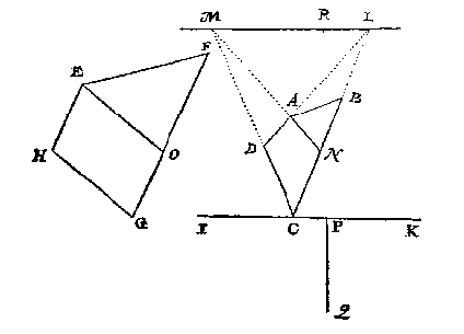 vierhoek, perspectief