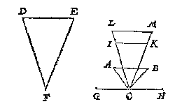 driehoek, perspectief