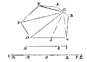 zeshoek met lijnen