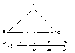driehoek en meetlat