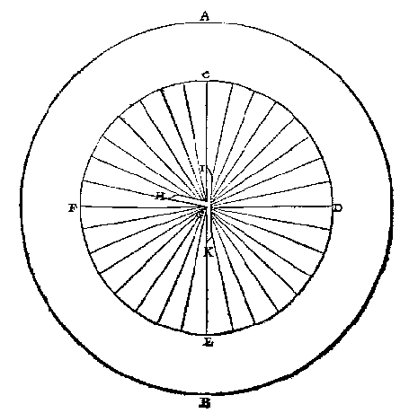 cirkel in 32 delen