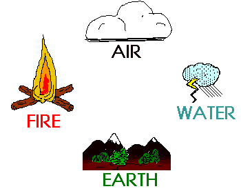 fire,air,water,earth