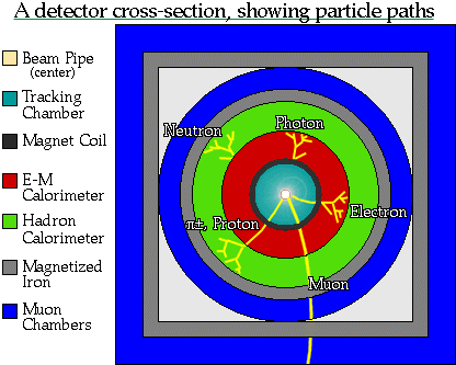 tekening met sporen van deeltjes