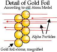 detail van goudfolie