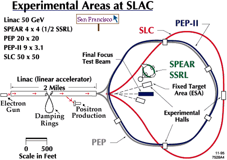 Experimental areas at SLAC
