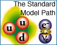 The standard model path