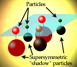 deeltjes en schaduwdeeltjes