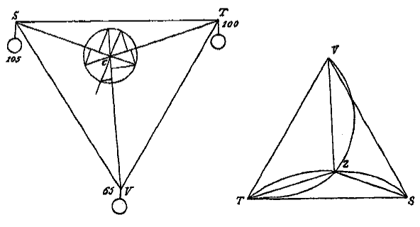 driehoek met gewichten, driehoek met cirkelbogen