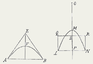 parabool en driehoek, parabool en rechthoek