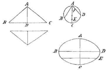 driehoeken, cirkel, ellips