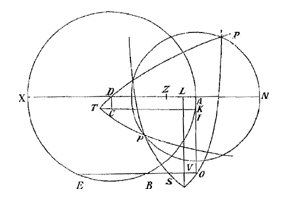 cirkels, parabolen, lijnen
